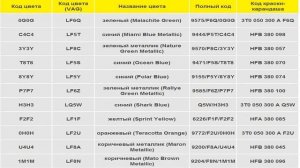 Коды красок для Шкода Октавия/Paint codes for Skoda Octavia