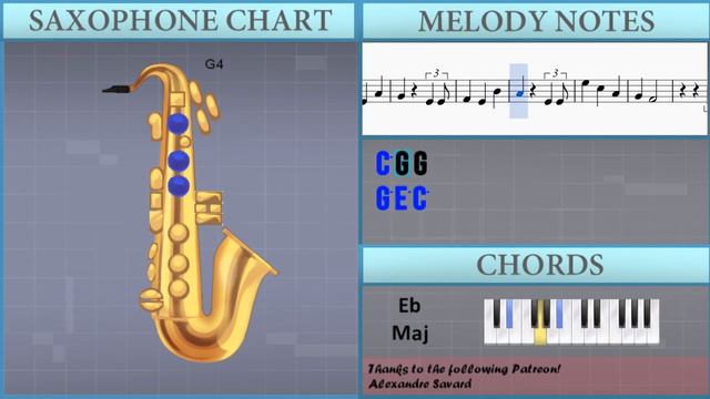 How to play Happy Birthday by Patty and Mildred J Hill on Alto Sax (Tutorial) смотреть онлайн