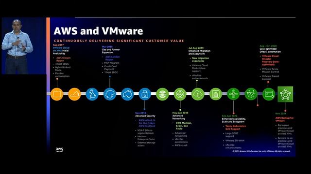 AWS re:Invent 2021 - {New Launch} Introducing AWS Backup for VMware workloads смотреть онлайн