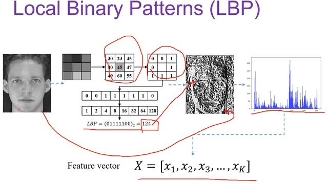 Lecture 4 - Feature Extraction - Feature Space, Metrics, Color Histograms, LBP, SIFT - COMP 4423 смотреть онлайн