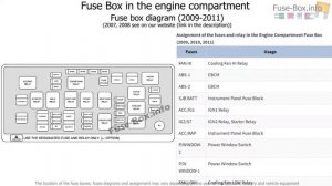 Chevrolet Aveo 2007-2011 - Fuse box location and diagrams
