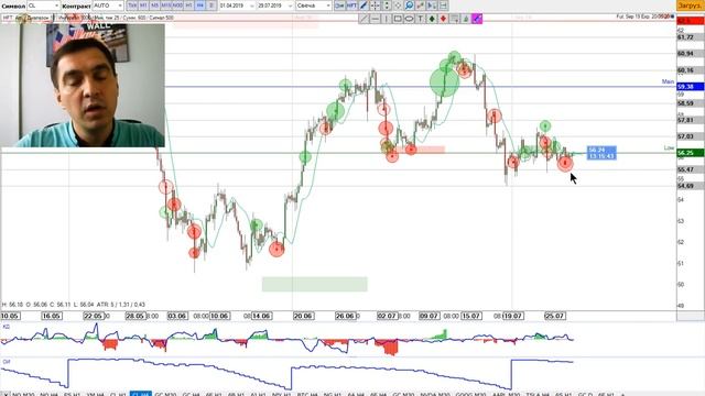 Еженедельный обзор финансовых рынков от TVT (29.07.2019) смотреть онлайн