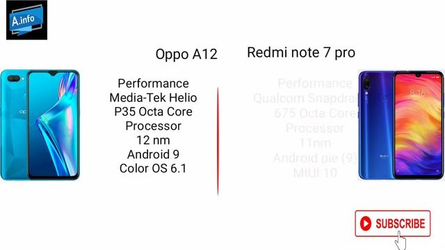 Oppo a12 vs redmi note 7 pro full comparison Camera, Display, antutu benchmark score, speed test, p смотреть онлайн