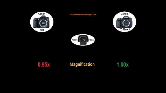 Differences and Similarities Canon 80D vs Canon 7D Mark II in 5 min смотреть онлайн
