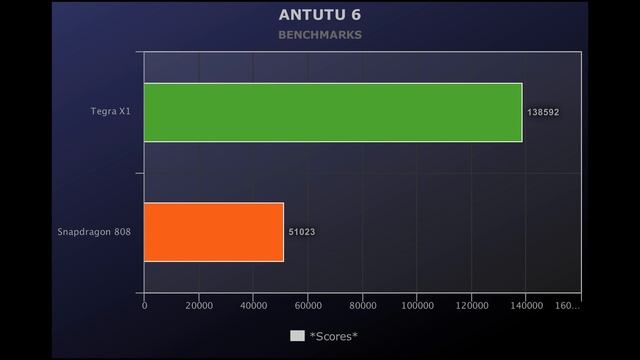 ?Tegra X1 vs Snapdragon 808 Benchmarks ? Shield Android TV vs Nextbit Robin! ? [4K] смотреть онлайн