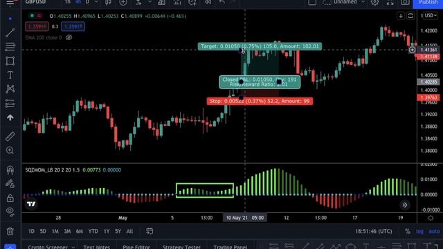 Most Popular Indicator Ever: Squeeze Momentum Indicator (by Lazybear) - Catching Breakouts Tutorial