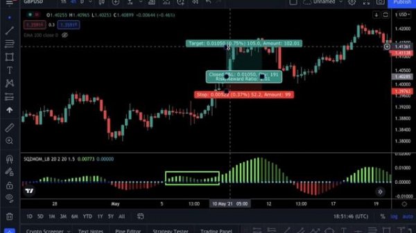 Most Popular Indicator Ever: Squeeze Momentum Indicator (by Lazybear) - Catching Breakouts Tutorial