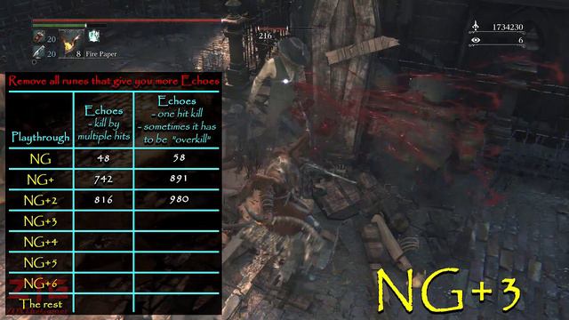 Bloodborne - How to find out what NG playthrough you are on смотреть онлайн
