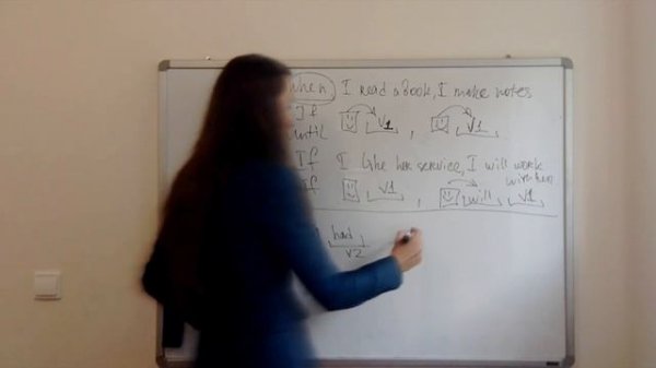 Conditionals - Условные предложения в английском языке 0, 1, 2, 3 типа (Conditional Sentences)
