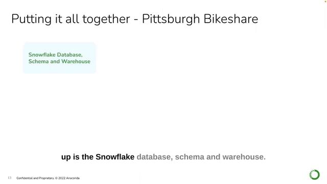 Snowpark for Python demo смотреть онлайн