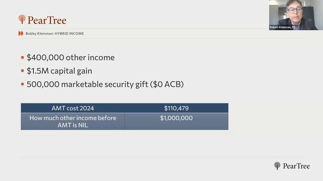 The Impact of AMT on Philanthropy: From Cash Donations to Marketable Securities & More смотреть онлайн