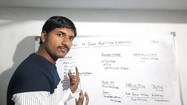 How to Get Real time Experience in Java | Gain professional experience for Java Developer смотреть онлайн