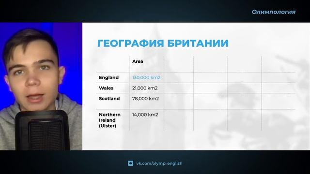Вся география и символика Великобритании для олимпиад смотреть онлайн