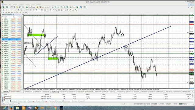 Анализ основных валютных пар за 04.04.17 Часть 1 смотреть онлайн