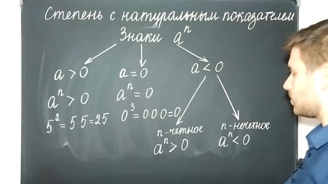 Степень с натуральным показателем. Алгебра 7 класс смотреть онлайн