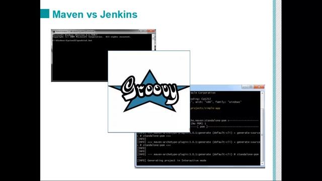 Jenkins vs. Maven - How Apache Maven and Jenkins CI Compare смотреть онлайн