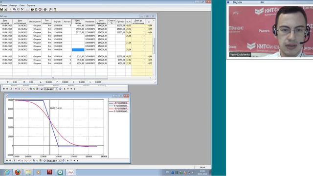 09.04.12, 13:00(мск) - Кратко о срочном аналитика КИТ Финанс смотреть онлайн