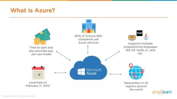 What Is Azure? | Microsoft Azure Tutorial For Beginners | Microsoft Azure Training | Simplilearn