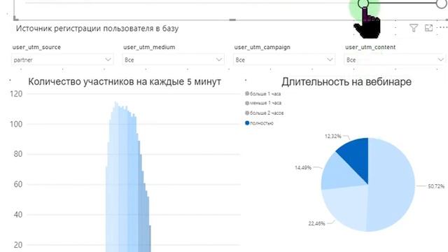 Аналитика вебинаров на бизон365 с интеграцией в геткурс смотреть онлайн