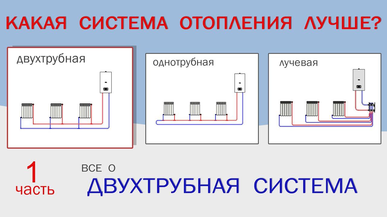 Какая система отопления лучше? ч1 двухтрубная смотреть онлайн