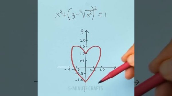 Hacks for Cool School! Crafts for different Occasions