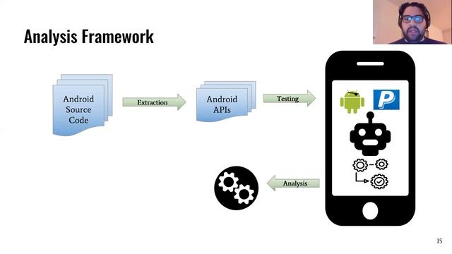 NDSS 2021 Preventing and Detecting State Inference Attacks on Android смотреть онлайн
