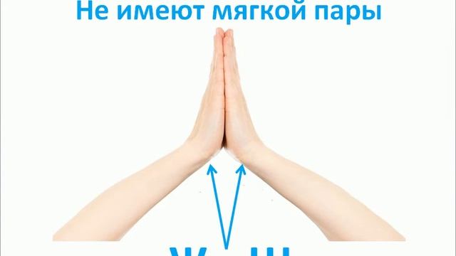 Видеоурок группы звуков. Начальная школа. Русский язык. Начальная школа #учусьсам смотреть онлайн