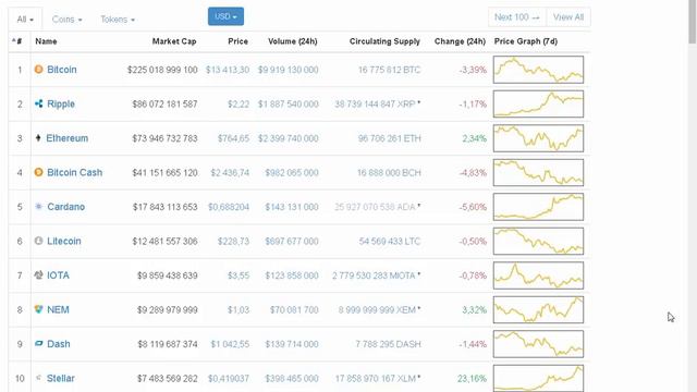 Криптовалюты для инвестирования. Stellar Lumens смотреть онлайн