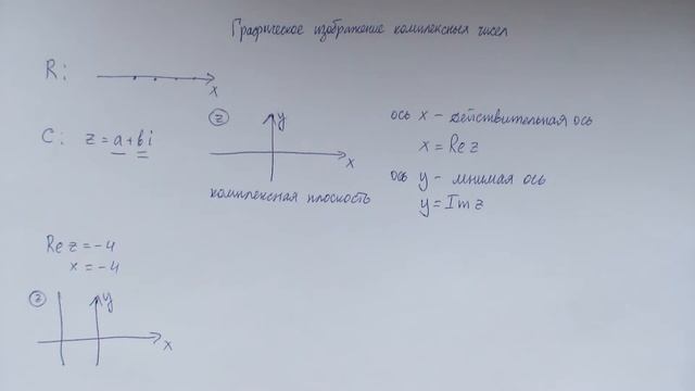 Графическое изображение комплексных чисел. Комплексная плоскость смотреть онлайн