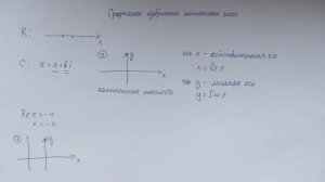 Графическое изображение комплексных чисел. Комплексная плоскость