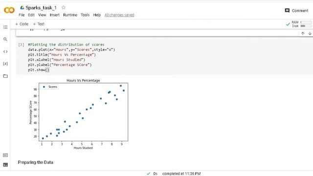 Linear Regression with Python Scikit Learn смотреть онлайн