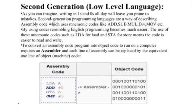 Class 9th ICSE | Evolution Of Programming Languages in JAVA | Chapter 1 | Part 1 смотреть онлайн
