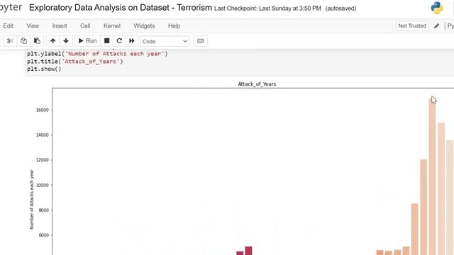 Exploratory Data Analysis on Dataset -Terrorism | Visualization | Python | Jupyter Notebook смотреть онлайн