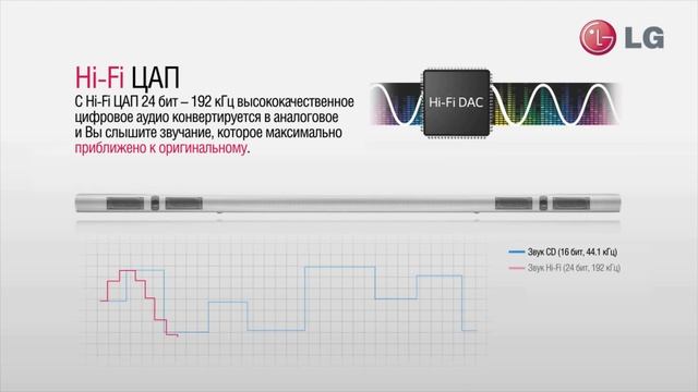 Студийное качество звука в ультратонком корпусе (LG NB5540) смотреть онлайн