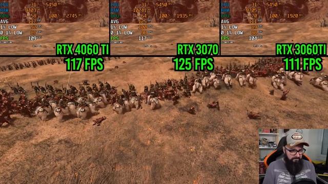 RTX 4060TI - TESTES EM JOGOS смотреть онлайн