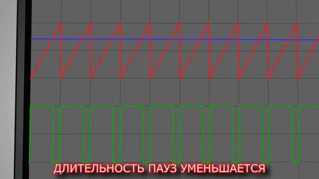 Стенд для проверки силовых трансформаторов и индукторов на TL494 смотреть онлайн
