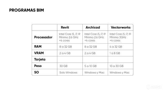 ¿Cuál es el mejor software BIM? смотреть онлайн