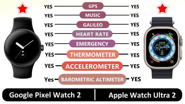 Apple Watch Ultra 2 VS Google Pixel Watch 2 смотреть онлайн