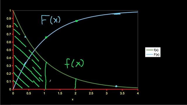 Probability Density and Cumulative Distribution Functions смотреть онлайн