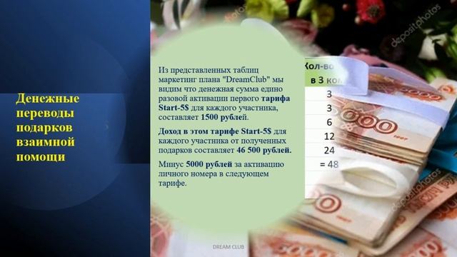 Краткий обзор Международной Программы Взаимопомощи DreamClub 02-04-2022 смотреть онлайн