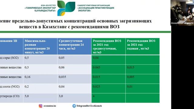 Системное решение проблемы загрязнения воздуха 23.02.2022 смотреть онлайн