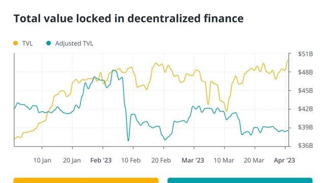 European DeFi startups saw a 120% increase in VC funding in 2022: Finance Redefined смотреть онлайн