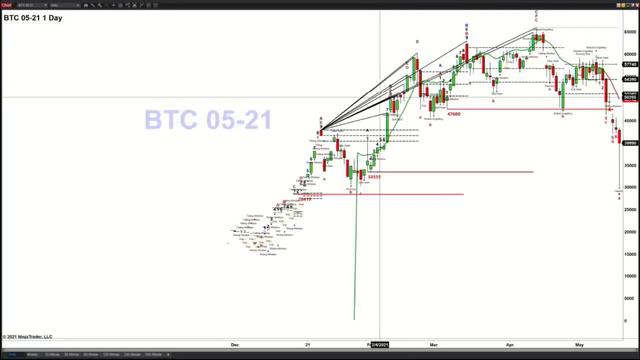 May 19th, The Trader's Edge with Steve Rhodes on TFNN - 2021 смотреть онлайн