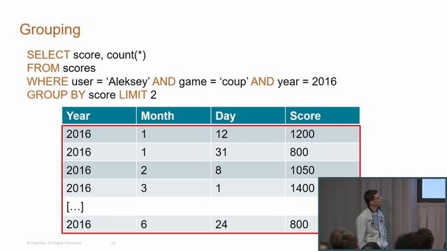 A Look at the CQL Changes in 3.x (Benjamin Lerer, Datastax) | Cassandra Summit 2016 смотреть онлайн