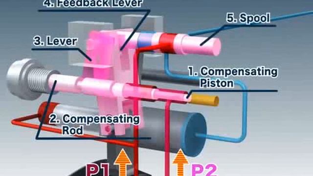 Принцип работы аксиально-поршневого регулируемого гидронасоса смотреть онлайн