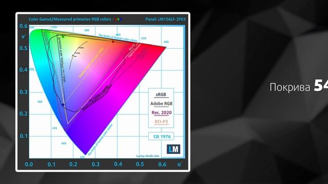ASUS Bulgaria - TUF Dash F15 (FX516) - Review смотреть онлайн