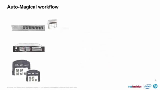 What is Software Defined? смотреть онлайн
