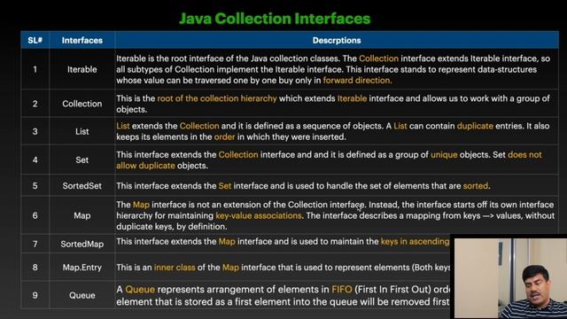 Java Collection Hierarchy. Java Collection Framework. Java Collection Interview Questions. смотреть онлайн
