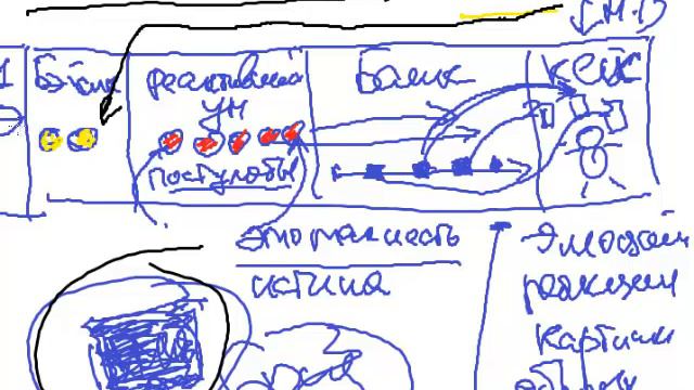 Cкорость клирования и духовный одитинг смотреть онлайн