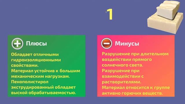 ТОП 10 утеплителей для стен снаружи и внутри смотреть онлайн
